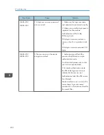 Preview for 738 page of Ricoh Aficio MP C3002 User Manual