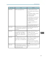 Preview for 741 page of Ricoh Aficio MP C3002 User Manual