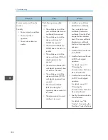 Preview for 746 page of Ricoh Aficio MP C3002 User Manual