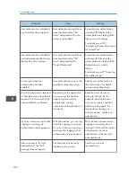 Preview for 748 page of Ricoh Aficio MP C3002 User Manual