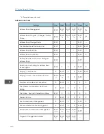 Preview for 756 page of Ricoh Aficio MP C3002 User Manual