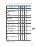 Preview for 759 page of Ricoh Aficio MP C3002 User Manual