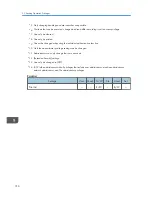 Preview for 760 page of Ricoh Aficio MP C3002 User Manual