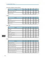 Preview for 784 page of Ricoh Aficio MP C3002 User Manual