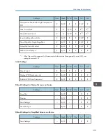 Preview for 799 page of Ricoh Aficio MP C3002 User Manual