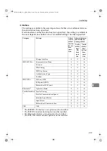 Preview for 227 page of Ricoh Aficio MP C3500 Operating Instructions Manual