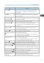 Preview for 51 page of Ricoh Aficio MP C6503SP User Manual