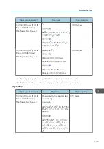 Preview for 167 page of Ricoh Aficio MP C6503SP User Manual