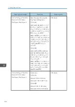 Preview for 168 page of Ricoh Aficio MP C6503SP User Manual