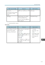 Preview for 169 page of Ricoh Aficio MP C6503SP User Manual