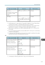 Preview for 171 page of Ricoh Aficio MP C6503SP User Manual