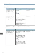 Preview for 172 page of Ricoh Aficio MP C6503SP User Manual