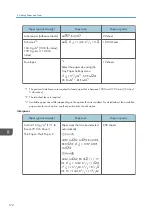 Preview for 174 page of Ricoh Aficio MP C6503SP User Manual