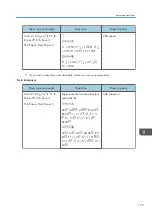 Preview for 175 page of Ricoh Aficio MP C6503SP User Manual