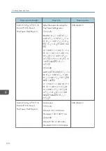 Preview for 176 page of Ricoh Aficio MP C6503SP User Manual