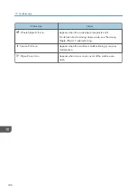 Preview for 188 page of Ricoh Aficio MP C6503SP User Manual