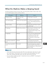 Preview for 191 page of Ricoh Aficio MP C6503SP User Manual