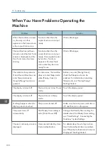 Preview for 192 page of Ricoh Aficio MP C6503SP User Manual