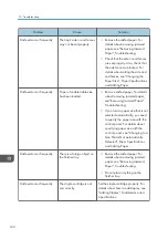 Preview for 194 page of Ricoh Aficio MP C6503SP User Manual