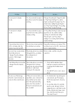 Preview for 195 page of Ricoh Aficio MP C6503SP User Manual