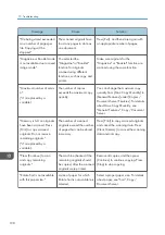 Preview for 200 page of Ricoh Aficio MP C6503SP User Manual