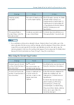 Preview for 201 page of Ricoh Aficio MP C6503SP User Manual