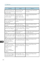 Preview for 202 page of Ricoh Aficio MP C6503SP User Manual