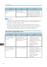 Preview for 204 page of Ricoh Aficio MP C6503SP User Manual