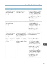 Preview for 205 page of Ricoh Aficio MP C6503SP User Manual