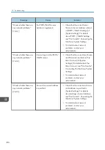 Preview for 208 page of Ricoh Aficio MP C6503SP User Manual