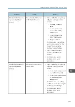 Preview for 209 page of Ricoh Aficio MP C6503SP User Manual