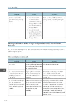 Preview for 216 page of Ricoh Aficio MP C6503SP User Manual