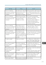 Preview for 217 page of Ricoh Aficio MP C6503SP User Manual