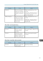 Preview for 223 page of Ricoh Aficio MP C6503SP User Manual