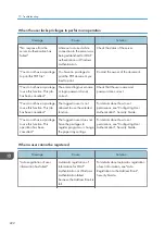 Preview for 224 page of Ricoh Aficio MP C6503SP User Manual