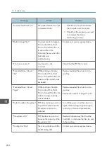 Preview for 226 page of Ricoh Aficio MP C6503SP User Manual