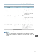 Preview for 227 page of Ricoh Aficio MP C6503SP User Manual