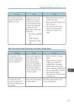 Preview for 237 page of Ricoh Aficio MP C6503SP User Manual