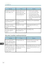 Preview for 242 page of Ricoh Aficio MP C6503SP User Manual