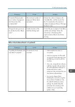 Preview for 247 page of Ricoh Aficio MP C6503SP User Manual