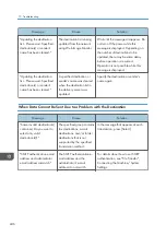 Preview for 248 page of Ricoh Aficio MP C6503SP User Manual