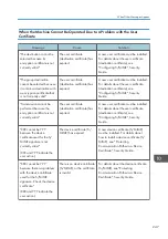 Preview for 249 page of Ricoh Aficio MP C6503SP User Manual