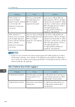 Preview for 250 page of Ricoh Aficio MP C6503SP User Manual