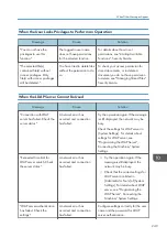 Preview for 251 page of Ricoh Aficio MP C6503SP User Manual