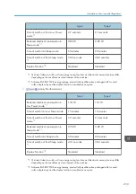 Preview for 255 page of Ricoh Aficio MP C6503SP User Manual