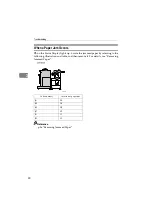 Предварительный просмотр 32 страницы Ricoh Aficio MP W2400 Operating Instructions Manual