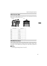 Предварительный просмотр 33 страницы Ricoh Aficio MP W2400 Operating Instructions Manual