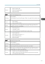 Preview for 348 page of Ricoh Aficio SG 7100DN Field Service Manual