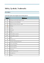 Preview for 3 page of Ricoh Aficio SP 100 Service Manual