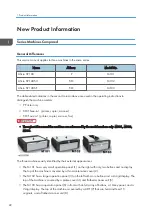 Preview for 24 page of Ricoh Aficio SP 100 Service Manual